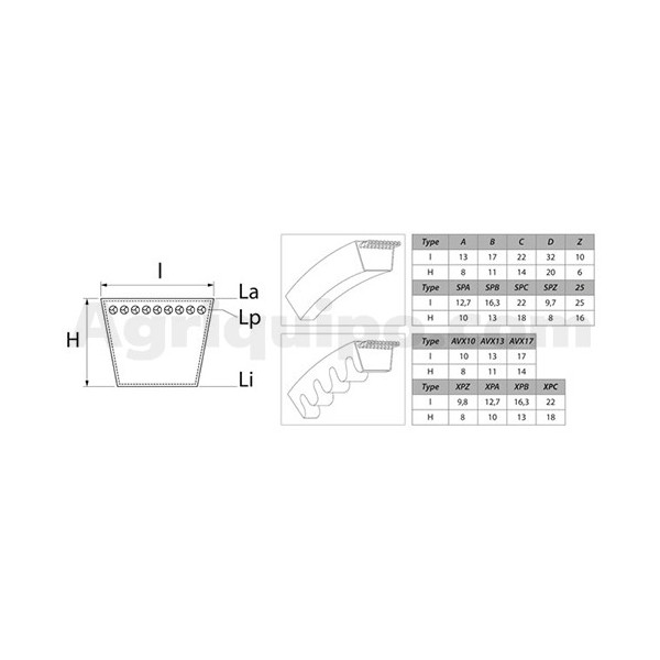 Correa trapezoidal dentada | Valtra